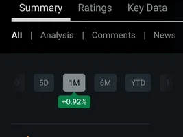 Who's Buying the Dip?