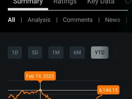 Who's Buying the Dip?