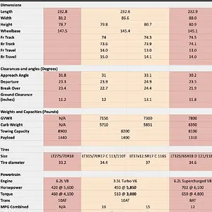 zr2-chart.jpg