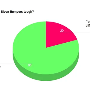 Bison bumpers.webp