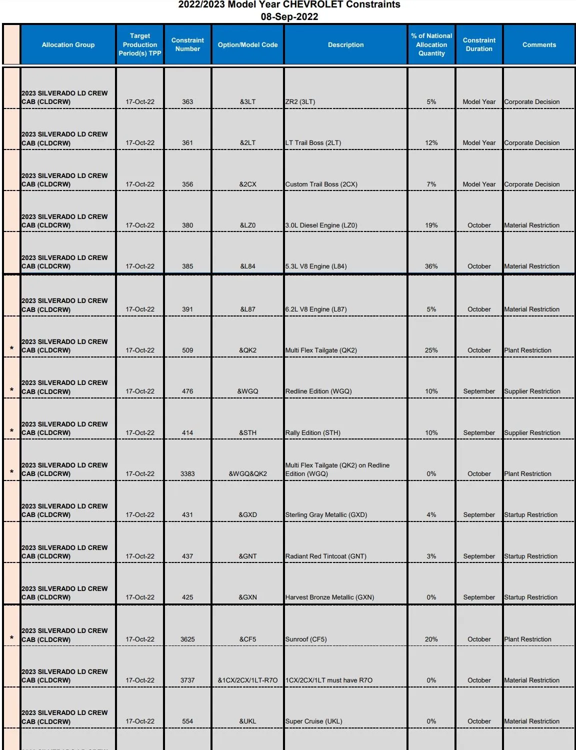 silverado constraints 9-8-22.jpg