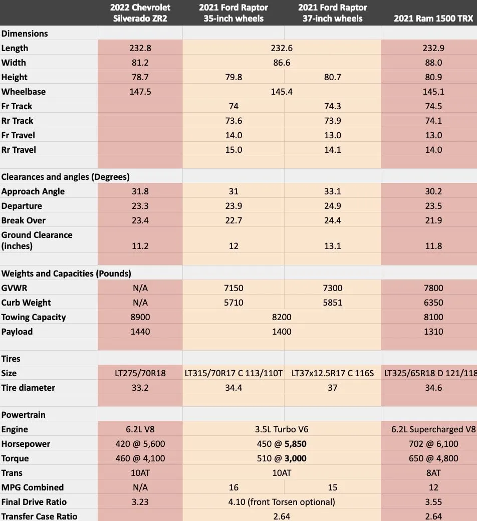 zr2-chart.jpg